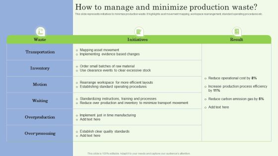 How To Manage And Minimize Production Waste Ppt PowerPoint Presentation File Outline PDF How To Manage And Minimize Production Waste Ppt PowerPoint Presentation File Outline PDF