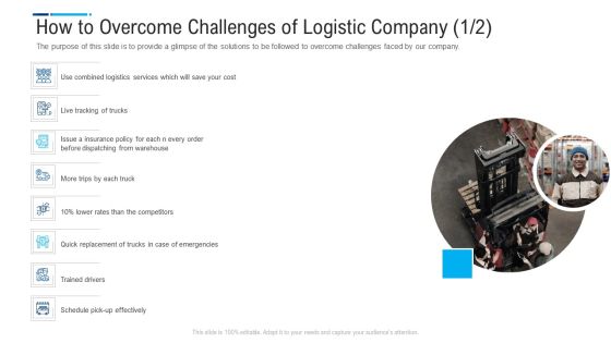 How To Overcome Challenges Of Logistic Company Icon Portrait PDF How To Overcome Challenges Of Logistic Company Icon Portrait PDF