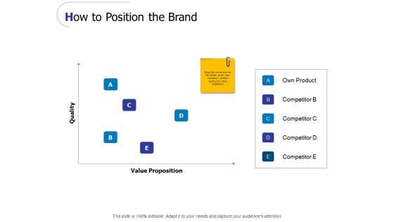 How To Position The Brand Ppt PowerPoint Presentation Styles Aids How To Position The Brand Ppt PowerPoint Presentation Styles Aids