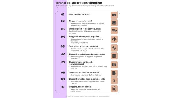 How To Present Brand Partnership Proposal Brand Collaboration Timeline One Pager Sample Example Document How To Present Brand Partnership Proposal Brand Collaboration Timeline One Pager Sample Example Document