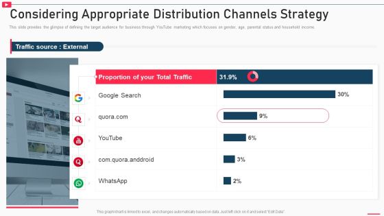 How To Promote Business Using Youtube Marketing Considering Appropriate Distribution Channels Microsoft PDF How To Promote Business Using Youtube Marketing Considering Appropriate Distribution Channels Microsoft PDF