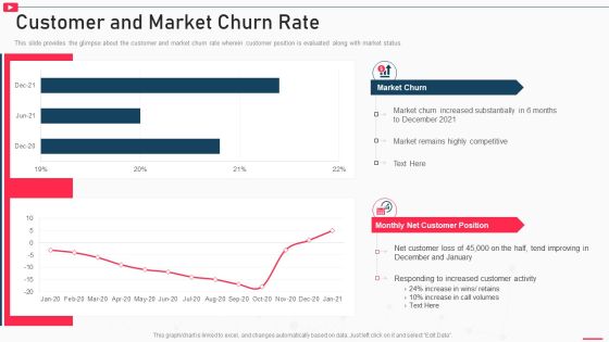 How To Promote Business Using Youtube Marketing Customer And Market Churn Rate Professional PDF