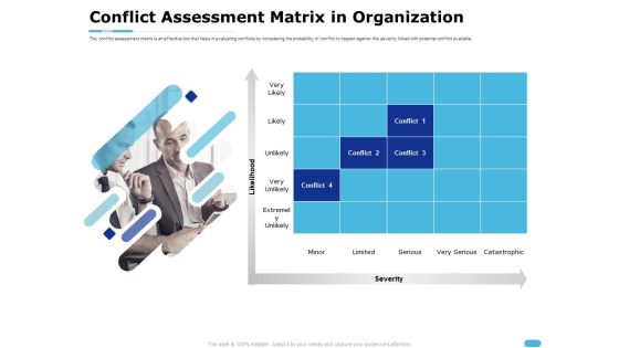 How To Resolve Worksite Disputes Conflict Assessment Matrix In Organization Template PDF How To Resolve Worksite Disputes Conflict Assessment Matrix In Organization Template PDF