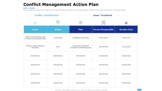 How To Resolve Worksite Disputes Conflict Management Action Plan Mockup PDF