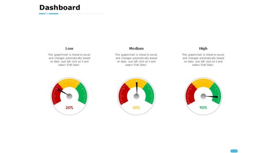 How To Resolve Worksite Disputes Dashboard Ppt Show Template PDF