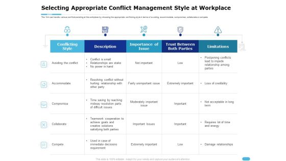 How To Resolve Worksite Disputes Selecting Appropriate Conflict Management Style At Workplace Download PDF
