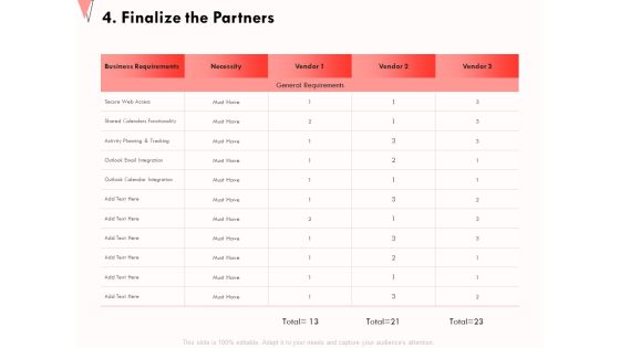 How To Strengthen Relationships With Clients And Partners 4 Finalize The Partners Ppt Layouts Outline PDF