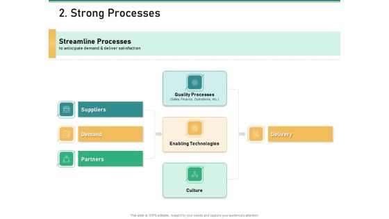 How Transform Segments Company Harmony And Achievement 2 Strong Processes Slides PDF How Transform Segments Company Harmony And Achievement 2 Strong Processes Slides PDF