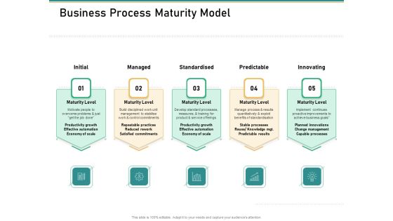 How Transform Segments Company Harmony And Achievement Business Process Maturity Model Brochure PDF
