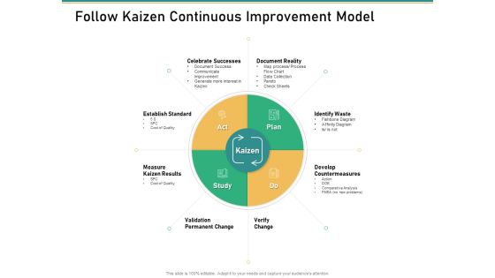 How Transform Segments Company Harmony And Achievement Follow Kaizen Continuous Improvement Model Summary PDF