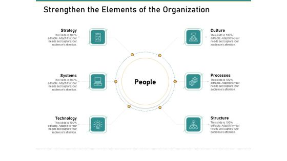 How Transform Segments Company Harmony And Achievement Strengthen The Elements Of The Organization Template PDF