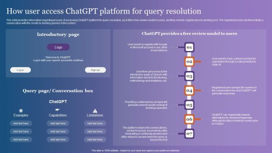 How User Access Chatgpt Platform For Query Resolution Template PDF How User Access Chatgpt Platform For Query Resolution Template PDF