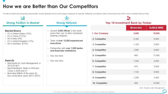 How We Are Better Than Our Competitors Deal Pitchbook IPO Pictures PDF How We Are Better Than Our Competitors Deal Pitchbook IPO Pictures PDF
