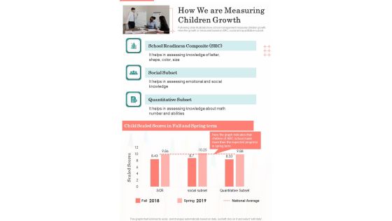 How We Are Measuring Children Growth One Pager Documents How We Are Measuring Children Growth One Pager Documents