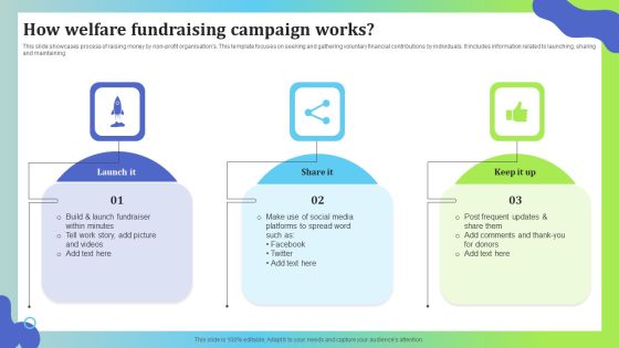 How Welfare Fundraising Campaign Works Portrait PDF How Welfare Fundraising Campaign Works Portrait PDF