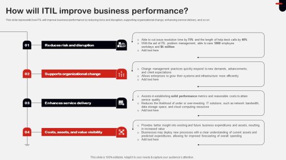 How Will ITIL Improve Business Performance Ppt Icon Design Ideas PDF How Will ITIL Improve Business Performance Ppt Icon Design Ideas PDF