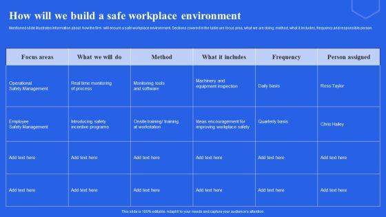 How Will We Build A Safe Workplace Environment Ppt Gallery Icon PDF
