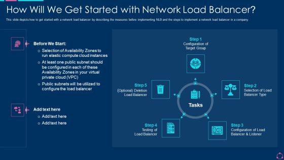 How Will We Get Started With Network Load Balancer Ppt Ideas Show PDF