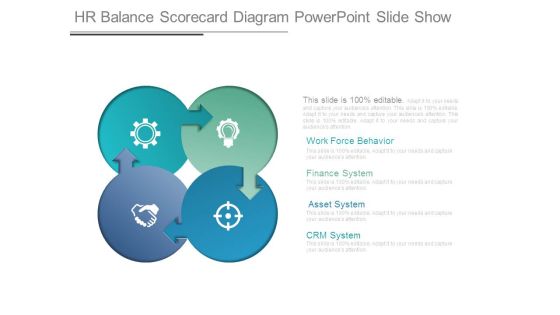 Hr Balance Scorecard Diagram Powerpoint Slide Show Hr Balance Scorecard Diagram Powerpoint Slide Show