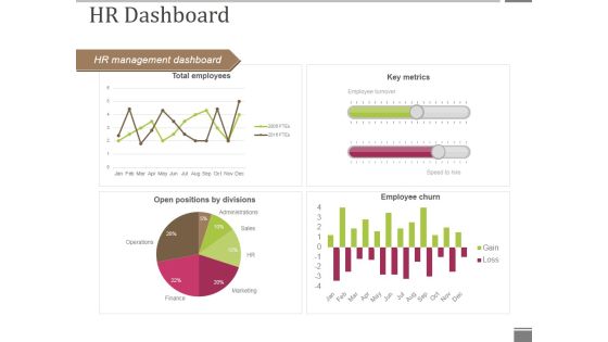 Hr Dashboard Template 1 Ppt PowerPoint Presentation Infographic Template Format Ideas Hr Dashboard Template 1 Ppt PowerPoint Presentation Infographic Template Format Ideas