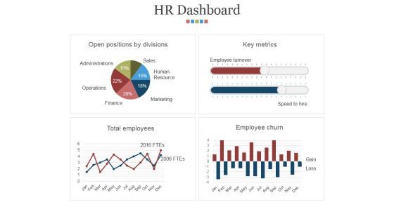 Hr Dashboard Template 2 Ppt PowerPoint Presentation Microsoft
