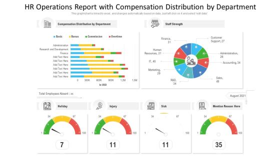 Hr Operations Report With Compensation Distribution By Department Ppt PowerPoint Presentation File Microsoft PDF Hr Operations Report With Compensation Distribution By Department Ppt PowerPoint Presentation File Microsoft PDF