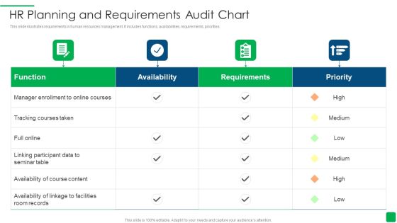Hr Planning And Requirements Audit Chart Background PDF