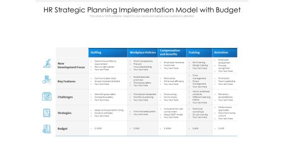 Hr Strategic Planning Implementation Model With Budget Ppt PowerPoint Presentation Summary Structure PDF