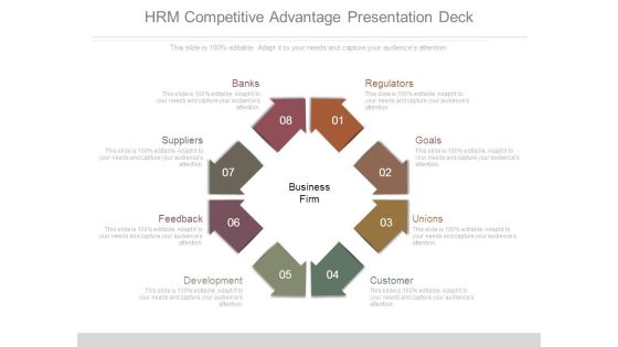 Hrm Competitive Advantage Presentation Deck Hrm Competitive Advantage Presentation Deck