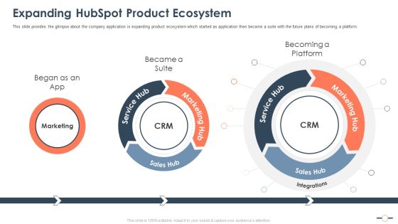 Hubspot Stockholder Capital Raising Expanding Hubspot Product Ecosystem Information PDF Hubspot Stockholder Capital Raising Expanding Hubspot Product Ecosystem Information PDF