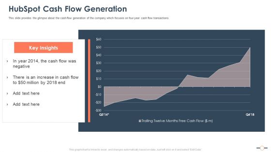 Hubspot Stockholder Capital Raising Hubspot Cash Flow Generation Microsoft PDF Hubspot Stockholder Capital Raising Hubspot Cash Flow Generation Microsoft PDF