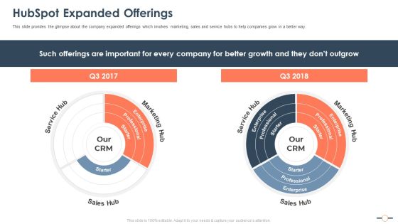 Hubspot Stockholder Capital Raising Hubspot Expanded Offerings Formats PDF Hubspot Stockholder Capital Raising Hubspot Expanded Offerings Formats PDF