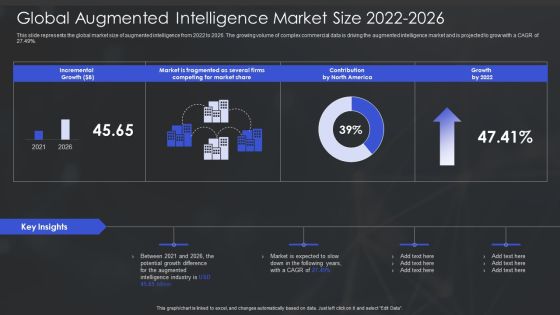 Human Augmented Machine Learning IT Global Augmented Intelligence Market Size 2022 2026 Background PDF Human Augmented Machine Learning IT Global Augmented Intelligence Market Size 2022 2026 Background PDF