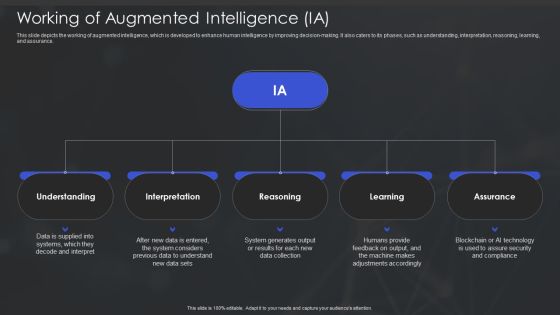 Human Augmented Machine Learning IT Working Of Augmented Intelligence IA Diagrams PDF