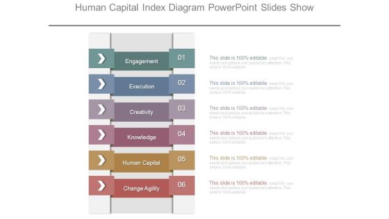 Human Capital Index Diagram Powerpoint Slides Show Human Capital Index Diagram Powerpoint Slides Show