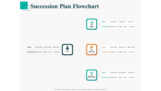 Human Capital Management Procedure Succession Plan Flowchart Ppt Graphics PDF Human Capital Management Procedure Succession Plan Flowchart Ppt Graphics PDF