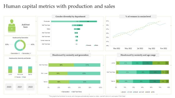 Human Capital Metrics With Production And Sales Ppt Infographic Template Summary PDF Human Capital Metrics With Production And Sales Ppt Infographic Template Summary PDF