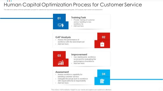Human Capital Optimization Process For Customer Service Topics PDF Human Capital Optimization Process For Customer Service Topics PDF