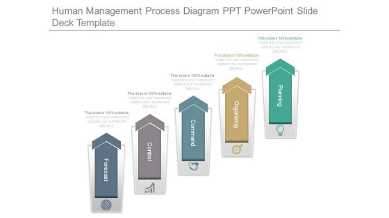 Human Management Process Diagram Ppt Powerpoint Slide Deck Template Human Management Process Diagram Ppt Powerpoint Slide Deck Template