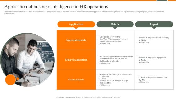 Human Resource Analytics Application Of Business Intelligence In HR Operations Summary PDF Human Resource Analytics Application Of Business Intelligence In HR Operations Summary PDF