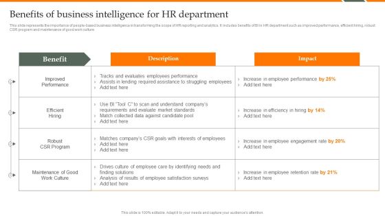 Human Resource Analytics Benefits Of Business Intelligence For HR Department Introduction PDF Human Resource Analytics Benefits Of Business Intelligence For HR Department Introduction PDF