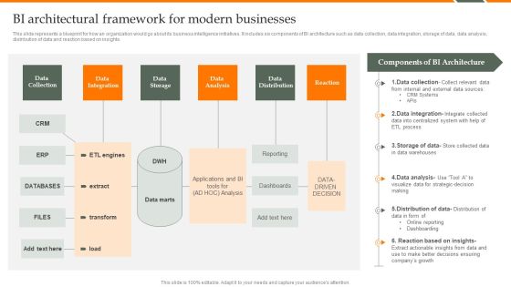 Human Resource Analytics Bi Architectural Framework For Modern Businesses Pictures PDF