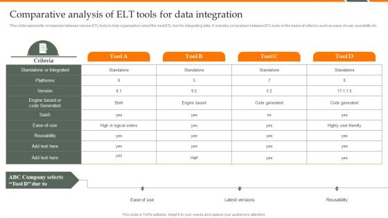 Human Resource Analytics Comparative Analysis Of ETL Tools For Data Integration Designs PDF