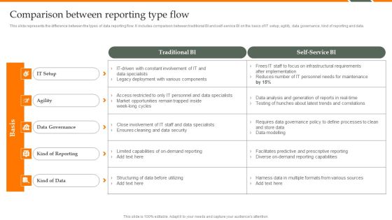 Human Resource Analytics Comparison Between Reporting Type Flow Demonstration PDF Human Resource Analytics Comparison Between Reporting Type Flow Demonstration PDF