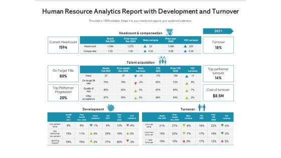 Human Resource Analytics Report With Development And Turnover Ppt PowerPoint Presentation File Layout PDF Human Resource Analytics Report With Development And Turnover Ppt PowerPoint Presentation File Layout PDF