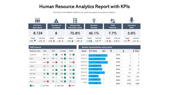 Human Resource Analytics Report With Kpis Ppt PowerPoint Presentation Icon Files PDF Human Resource Analytics Report With Kpis Ppt PowerPoint Presentation Icon Files PDF