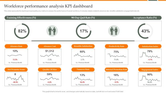 Human Resource Analytics Workforce Performance Analysis KPI Dashboard Structure PDF