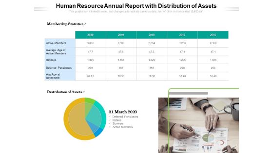 Human Resource Annual Report With Distribution Of Assets Ppt PowerPoint Presentation Professional Guide PDF