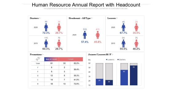 Human Resource Annual Report With Headcount Ppt PowerPoint Presentation Icon Influencers PDF Human Resource Annual Report With Headcount Ppt PowerPoint Presentation Icon Influencers PDF