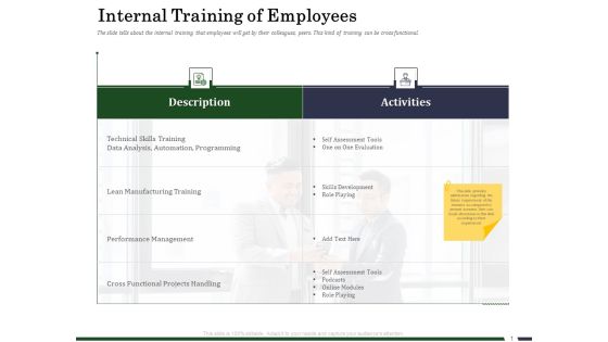 Human Resource Capability Enhancement Internal Training Of Employees Ppt Inspiration Background Images PDF